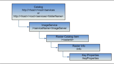 Raster Key Properties